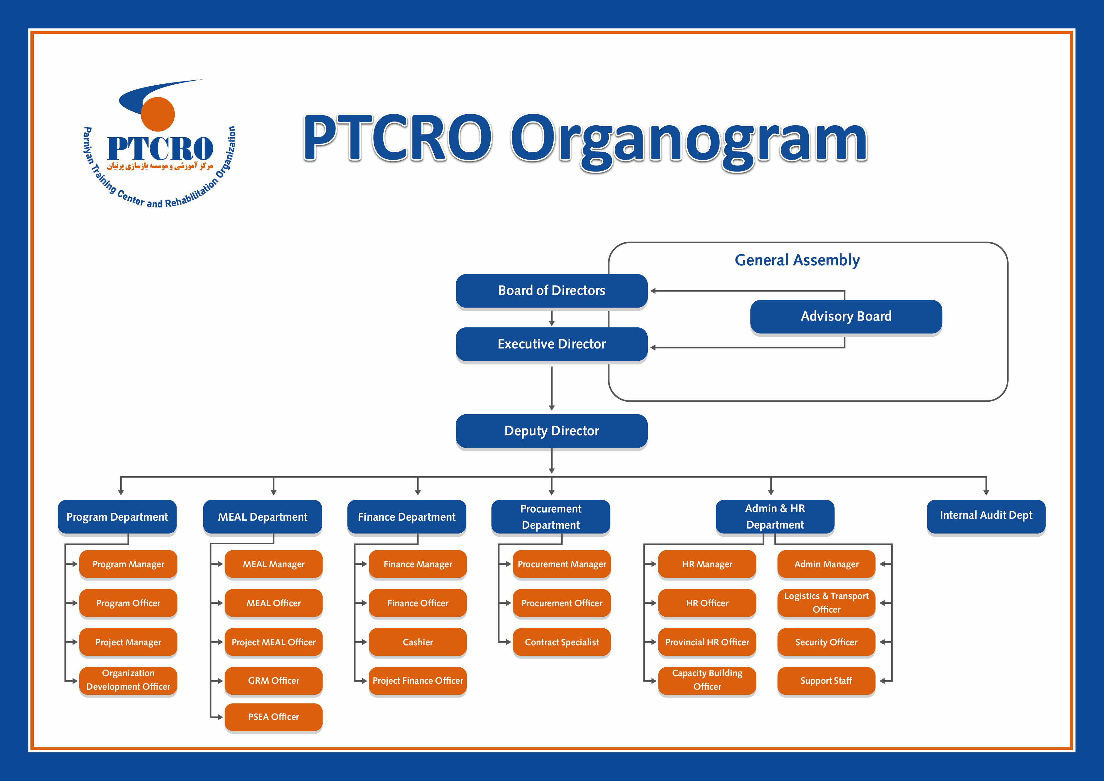 organogram